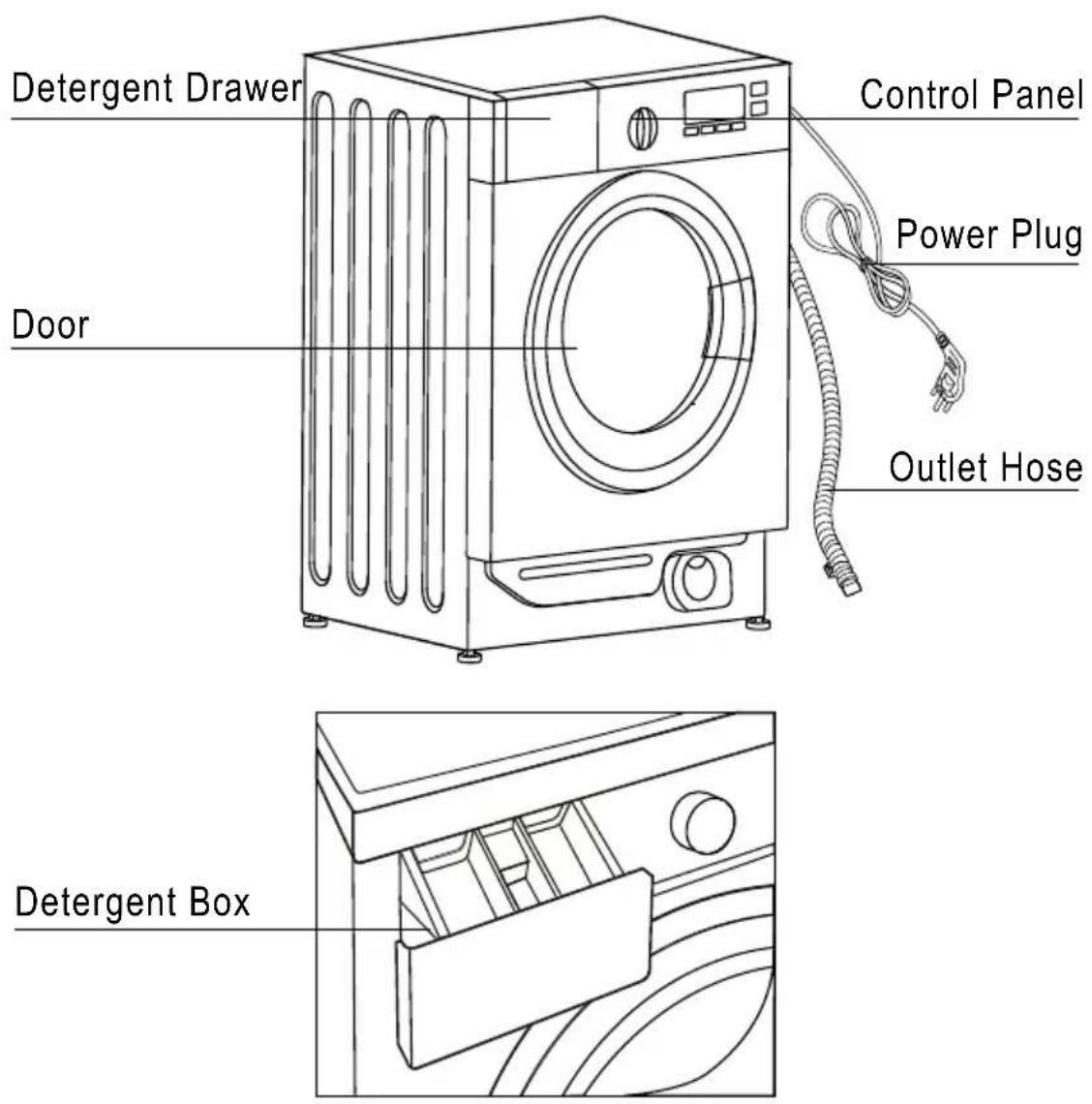 Detergent Drawer Door Control Panel Power Plug Outlet Hose Detergent Box