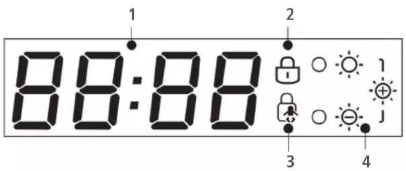 88:88 1 2 3 4