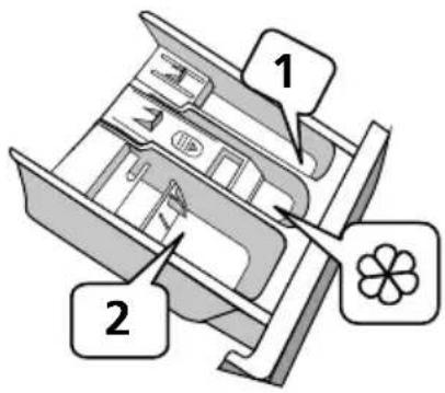 Diagram of a refrigerator interior with labeled parts, showing front and back views and a flower icon.