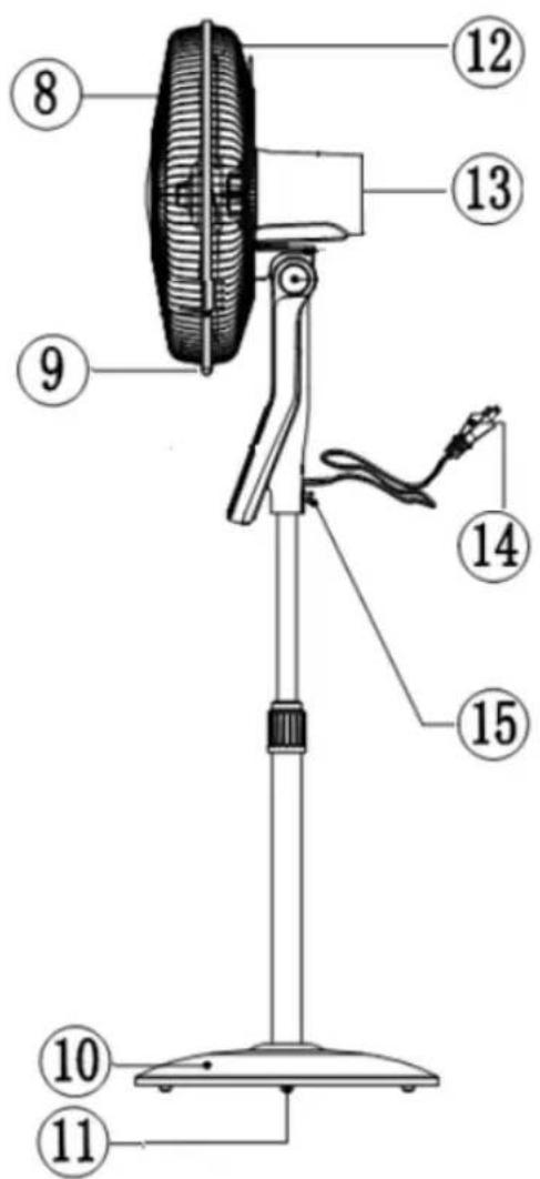 Labeled diagram of a desktop fan with numbered parts for identification