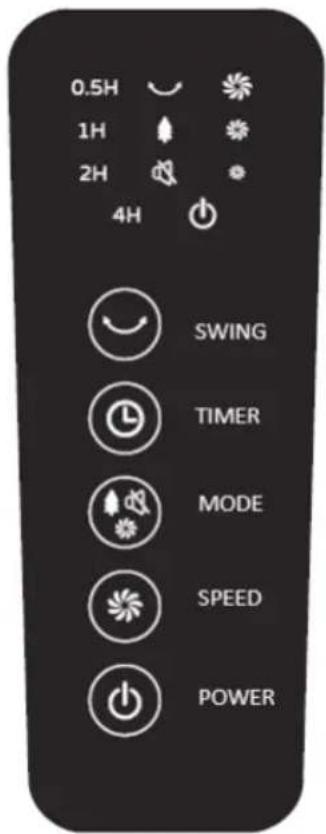 0.5H 1H 2H 4H SWING TIMER MODE SPEED POWER