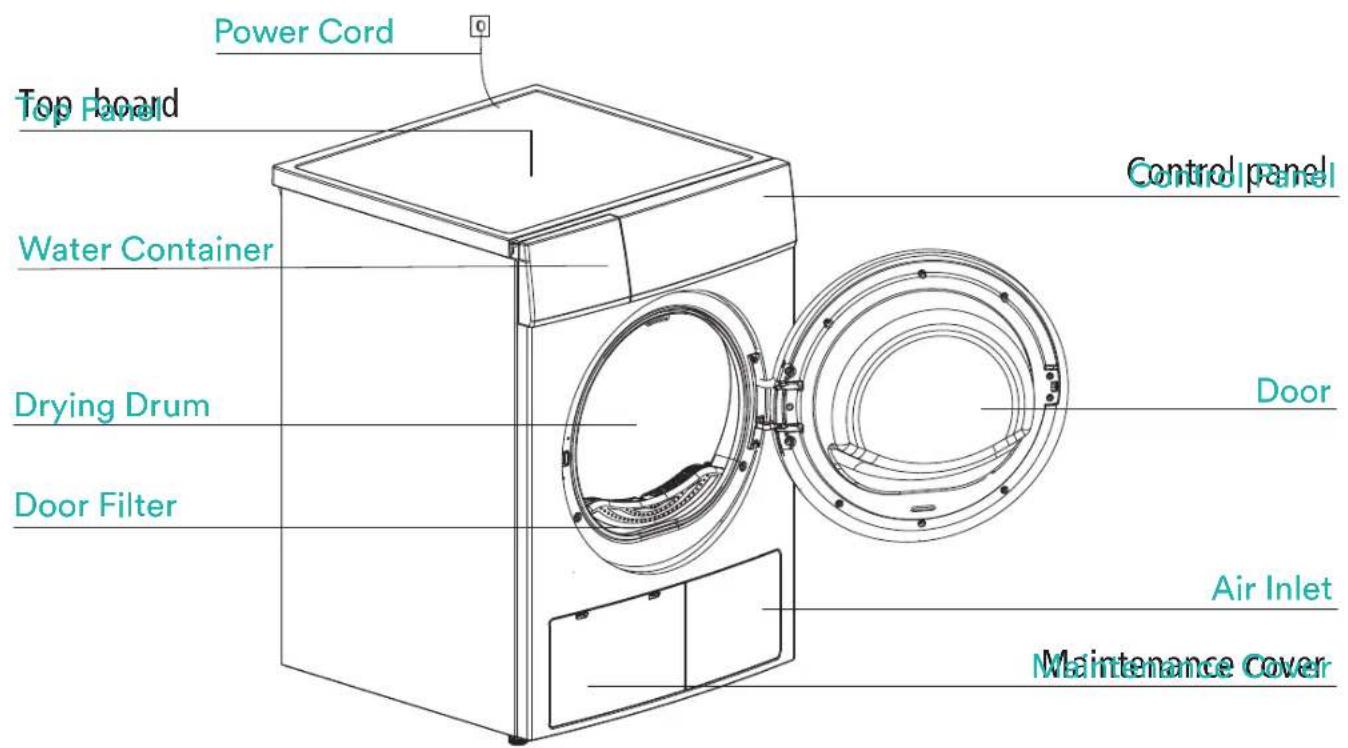 Power Cord Top board Water Container Drying Drum Door Filter Control panel Door Air Inlet Maintenance Cover
