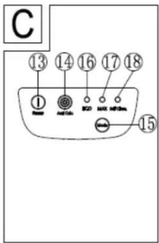 C ⑬ ⑭ ⑮ ⑯ ⑰ 1 2 3 4 5 6 7 8 BND BND BND ⑮