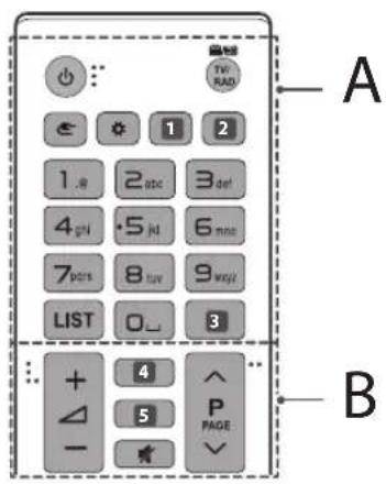 A B