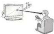 LG 43UH6207 - CAUTION - 6