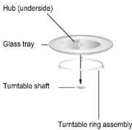 Hub (underside) Glass tray Turntable shaft Turntable ring assembly