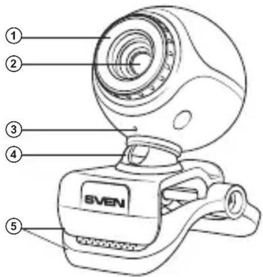① ② ③ ④ ⑤ SVEN