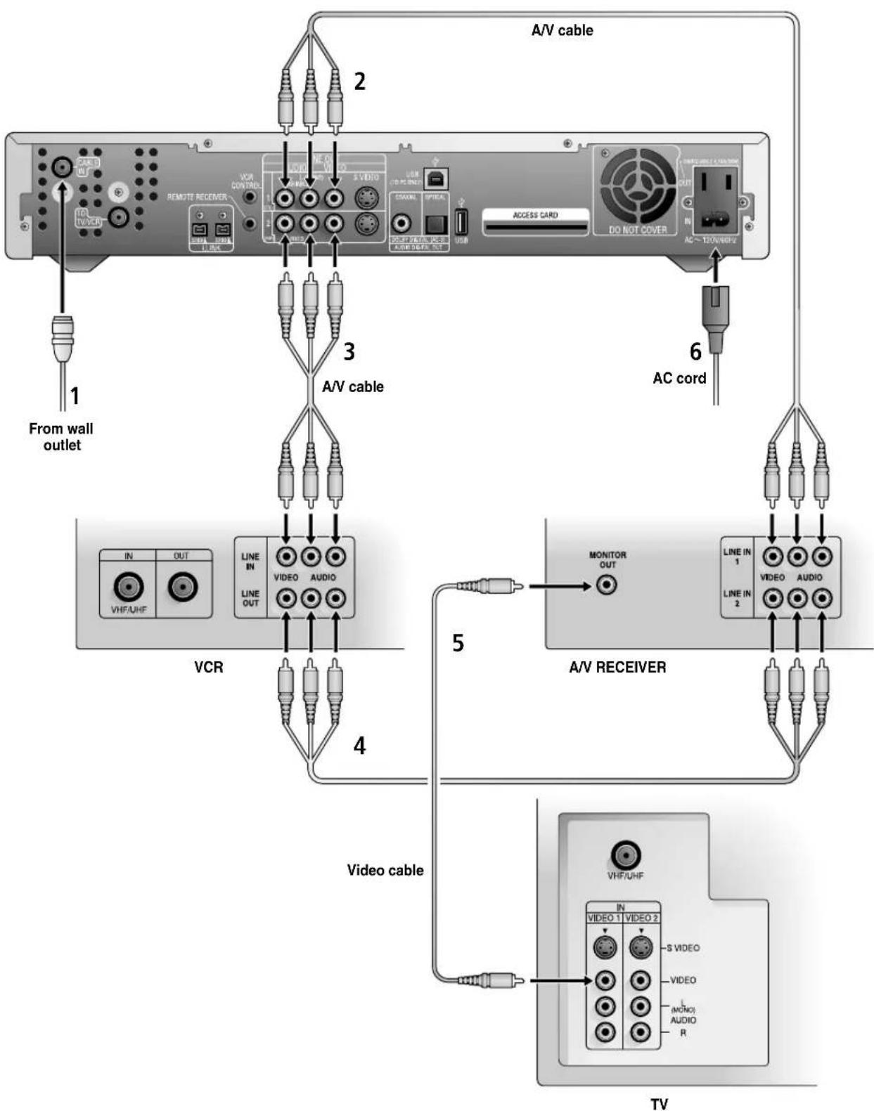 SONY DHG-M55CV - Home Entertainment System - 1