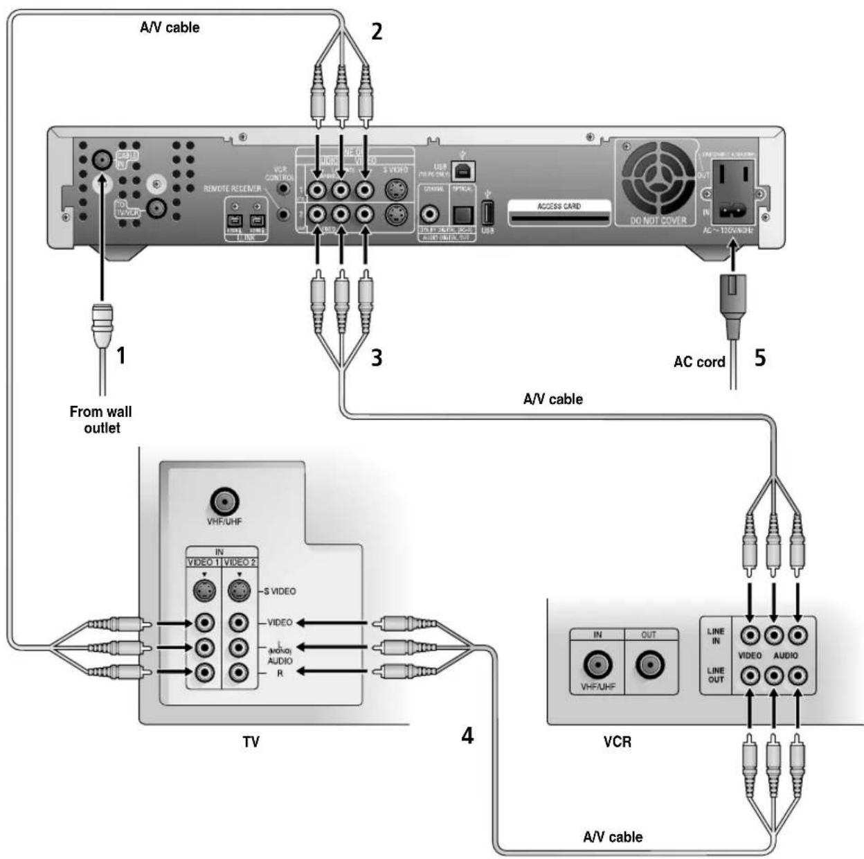 SONY DHG-M55CV - TV and VCR with A/V Connectors - 1