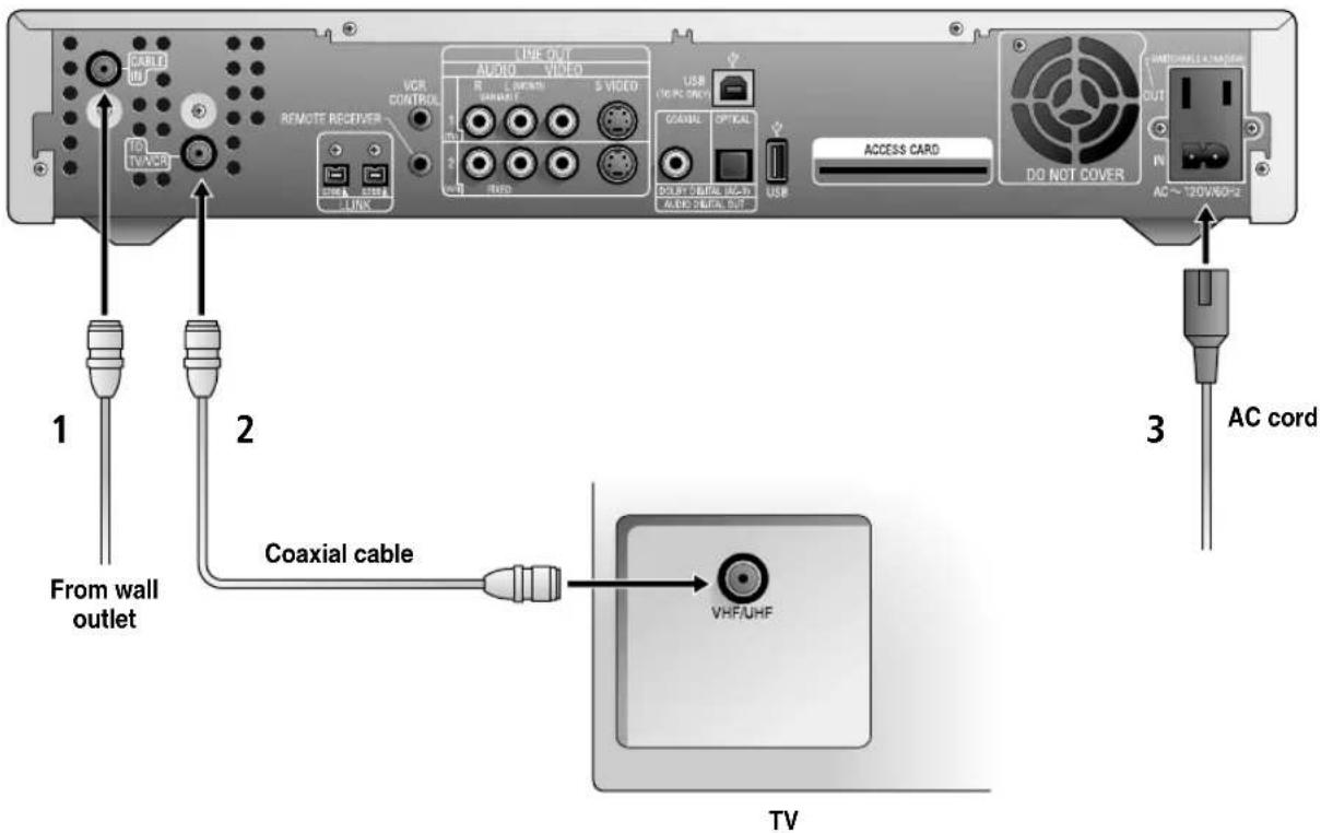 CABLE TV 10 TV/VERI 2 From wall outlet 3 AC cord VCR CONTROL REMOTE RECEIVER LUNX USB OUT AUDIO VIDEO R L DIMINI MINIWI S VIDEO USB (10 PC COLD) CANAL OPTICAL EQUIF SIGNAL (AC) AUDIO COLD OUT USB ACCESS CARD DO NOT COVER AC ~ 120V/60+2 AC cord