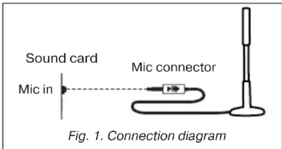 Sound card Mic in Mic connector Fig. 1. Connection diagram