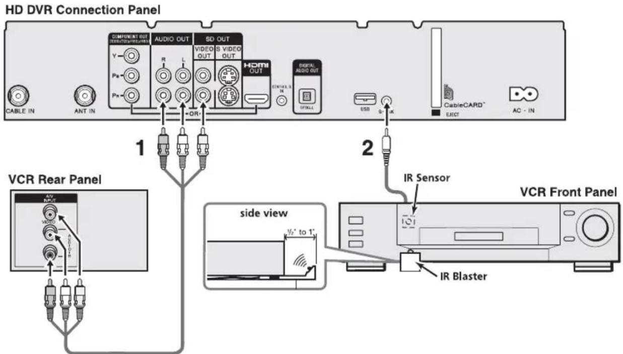 SONY DHG-HDD250 - Connecting Additional Equipment - 1