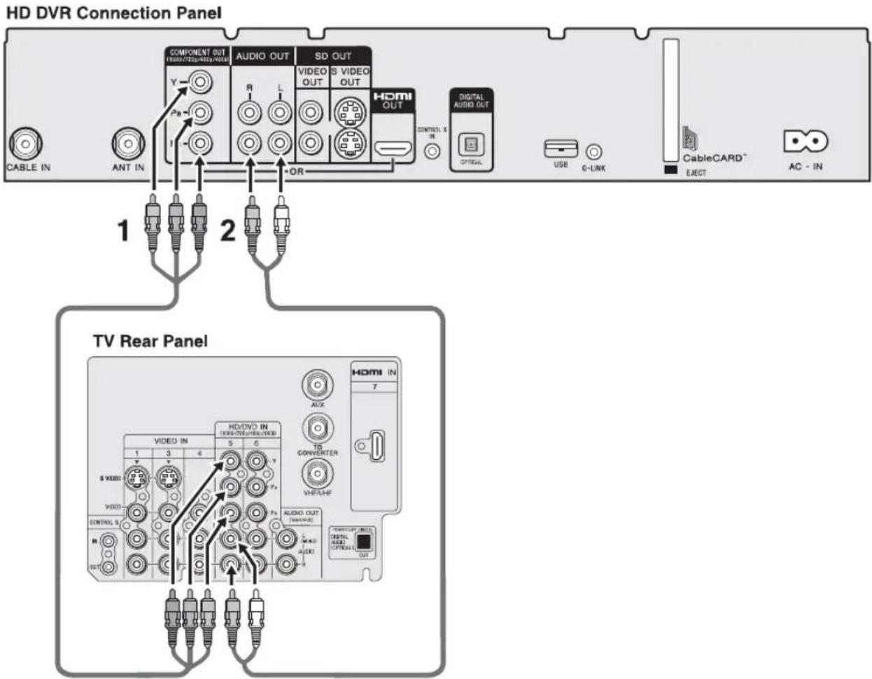 HD DVR Connection Panel COMPONENT OUT (HDD/723+4501+4508) AUDIO OUT SD OUT VIDEO S VIDEO OUT HDMI CONTROL S IN DIGITAL AUDIO OUT CABLE IN ANT IN 1 2 OR USB C-LINK CableCARD* EJECT AC - IN TV Rear Panel VIDEO IN 1 3 4 S VIDEO VIDEO CONTROL S R N OUT AUDIO OUT (UNIVERSAL) AUX CONVERTER VHPLHF HDMI IN 7