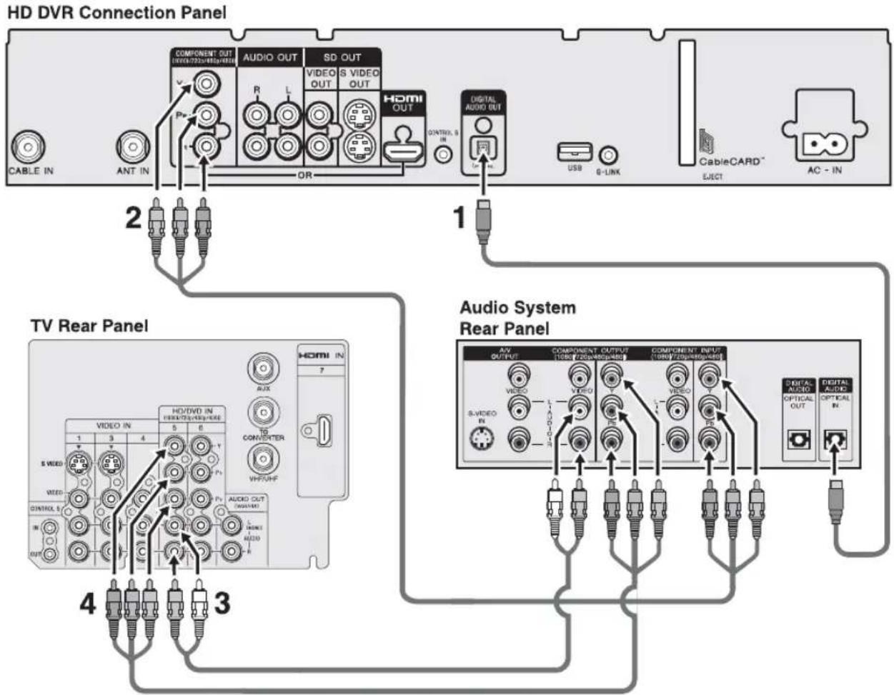 SONY DHG-HDD250 - Connecting Additional Equipment - 2