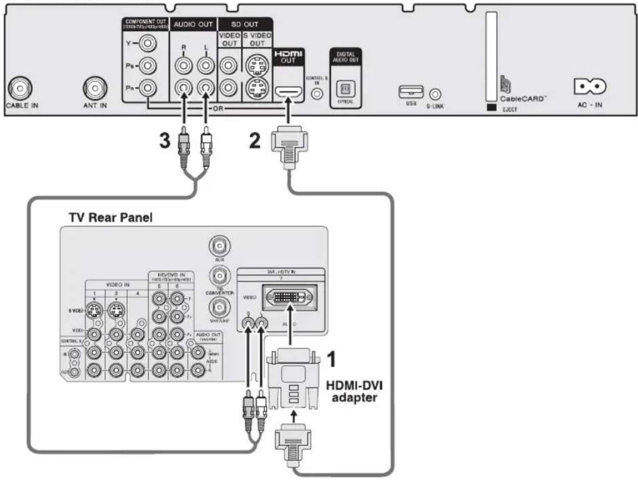 COMPONENT OUT (1024/725/4830/4920) AUDIO OUT SD OUT VIDEO S VIDEO OUT HDMI OUT CONTROL 6 IN DIGITAL AUDIO OUT OPTICAL USB G-LINK CableCARD™ EJECT AC - IN TV Rear Panel 1 HDMI-DVI adapter 3 2 1 AUDIO OUT VHITUHF AUX VIDEO IN 1 3 4 S VIDEO VIDEO CONTROL 6 IN IN OUTPUT TOD CONVERTER VHITUHF AUDIO OUT VHITUHF 7 AL O