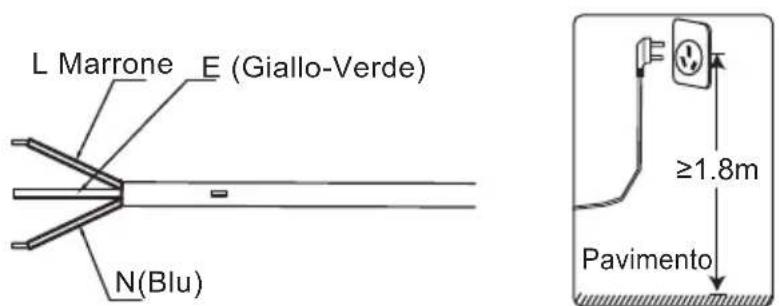 L Marrone E (Giallo-Verde) N(Blu) ≥1.8m Pavimento