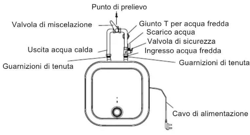 Punto di prelievo Valvola di miscelazione Giunto T per acqua fredda Scarico acqua Uscita acqua calda Valvola di sicurezza Ingresso acqua fredda Guarnizioni di tenuta Guarnizioni di tenuta Cavo di alimentazione