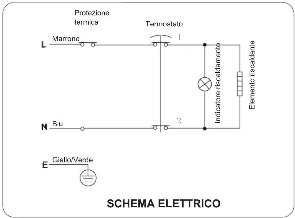 Protezione termica Termostato L Marrone 1 N Blu 2 E Giallo/Verde Elemento riscaldante SCHEMA ELETTRICO