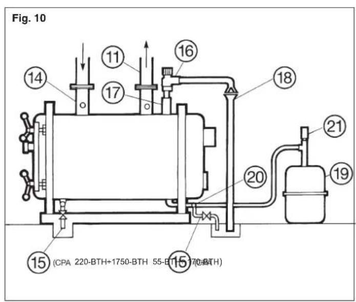 Fig. 10 ⑭ (CPA 220-BTH=1750-BTH 55-BTH=170-BTH) ⑮ ⑯ ⑰ ⑱ ⑲ ⑳ ⑪ ⑫ ⑬ ⑭ ⑮ ⑯ ⑰ ⑱ ⑲ ⑳ ⑪ ⑫ ⑬ ⑭ ⑮ ⑯ ⑰ ⑱ ⑲ ⑳