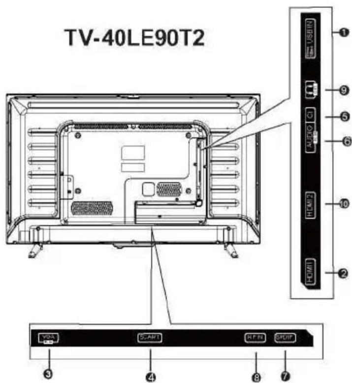 Vivax TV-40LE90T2 - Spajanje kabela - 2