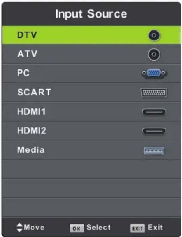 Input Source DTV ATV PC SCART HDMI1 HDMI2 Media Move OK Select EXIT Exit