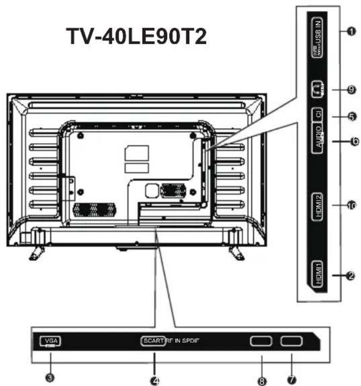 TV-40LE90T2 VGA SCART RF IN SPDIF 1 2 3 4 5 6 7 8 9 AUXO CJ HDMI2 HDMI1 SAMS USB IN