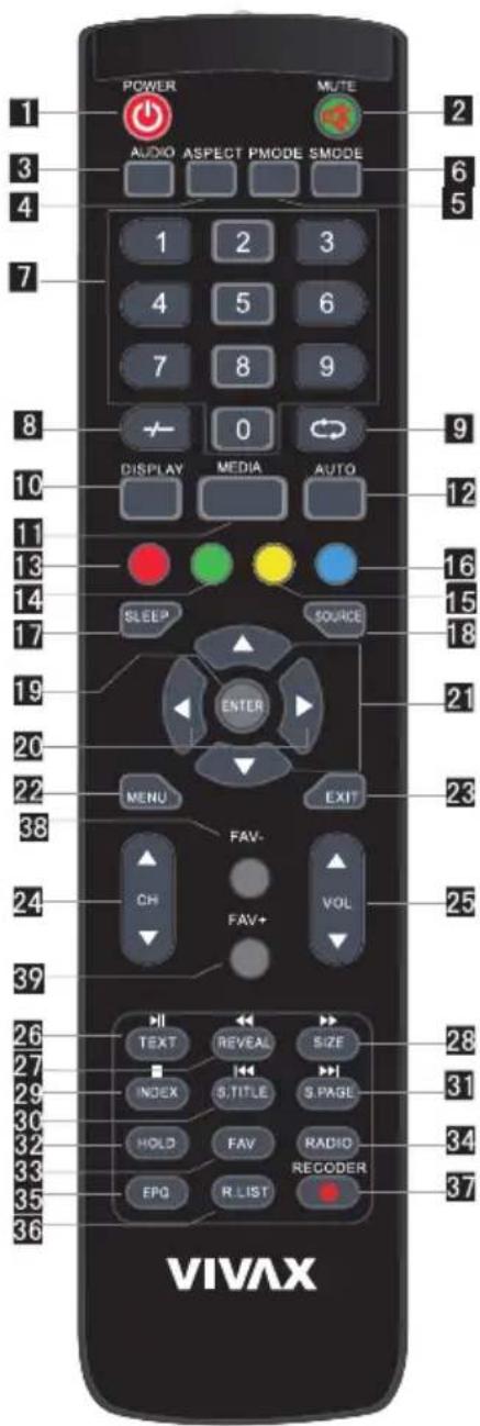 POWER MUTE AUDIO ASPECT PMODE SMODE 1 2 3 4 5 6 7 8 9 0 DISPLAY MEDIA AUTO SLEEP SOURCE ENTER MENU EXIT FAV- CH FAV+ VOL 21 23 25 28 31 34 37 TEXT REVEAL SIZE INDEX S. TITLE S.PAGE HOLD FAV RADIO FPO R LIST RECODER VIVAX