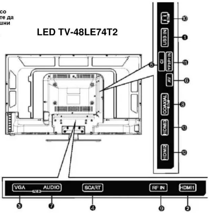 LED TV-48LE74T2 VGA AUDIO SCART RF IN HDMI1 3 7 4 9 2