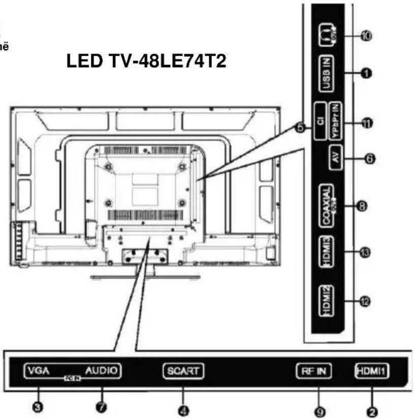LED TV-48LE74T2 VGA AUDIO SCART RF IN HDMI1 3 7 4 9 2 USB IN USB IN CI YPPIN AV COAXIAL HDMI3 HDMI2 10 1 11 6 8 13 12