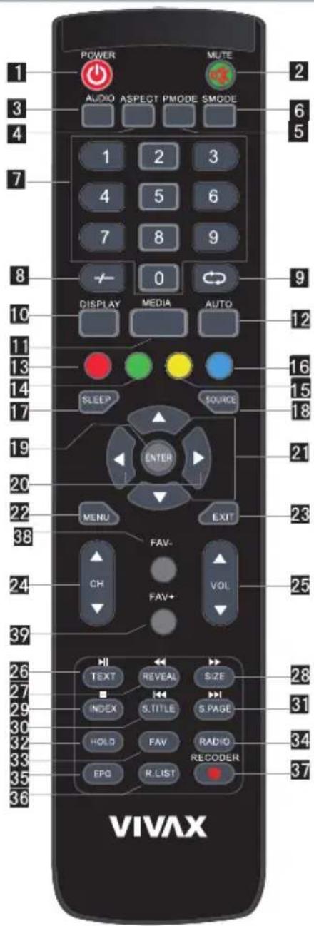 POWER MUTE AUDIO ASPECT PMODE SMODE 1 2 3 4 5 6 7 8 9 0 DISPLAY MEDIA AUTO SLEEP SOURCE ENTER MENU EXIT FAV- CH FAV+ VOL 21 23 25 26 HI REVEAL SIZE TEXT S. TITLE S.PAGE INDEX HOLD FAV RADIO EPO R LIST RECODER 28 31 34 37 VIVAX