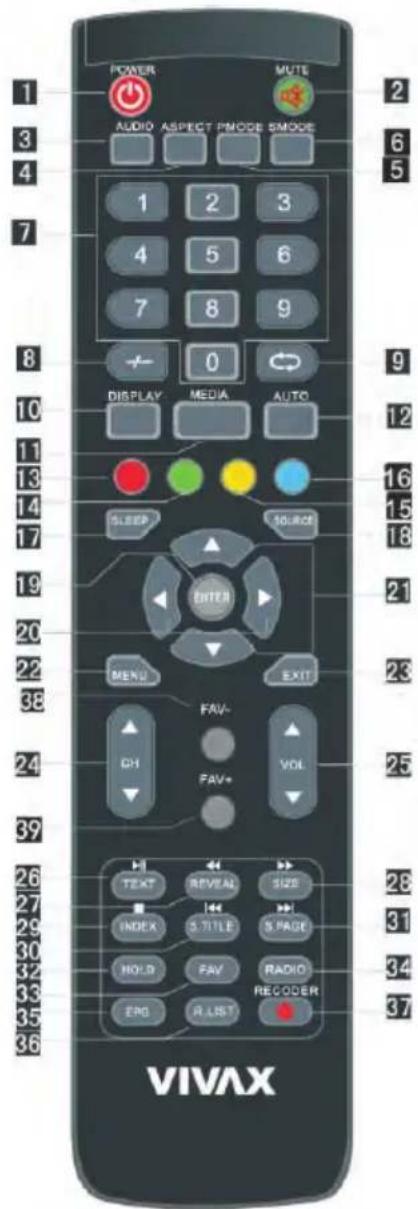 POWER AUDIO ASPECT PMODE SMOOE MUTE 1 2 3 4 5 6 7 8 9 0 DISPLAY MEDIA AUTO SLEEP SOURCE ENTER MENU EXIT FAV- CH FAV+ VOL VIVAX