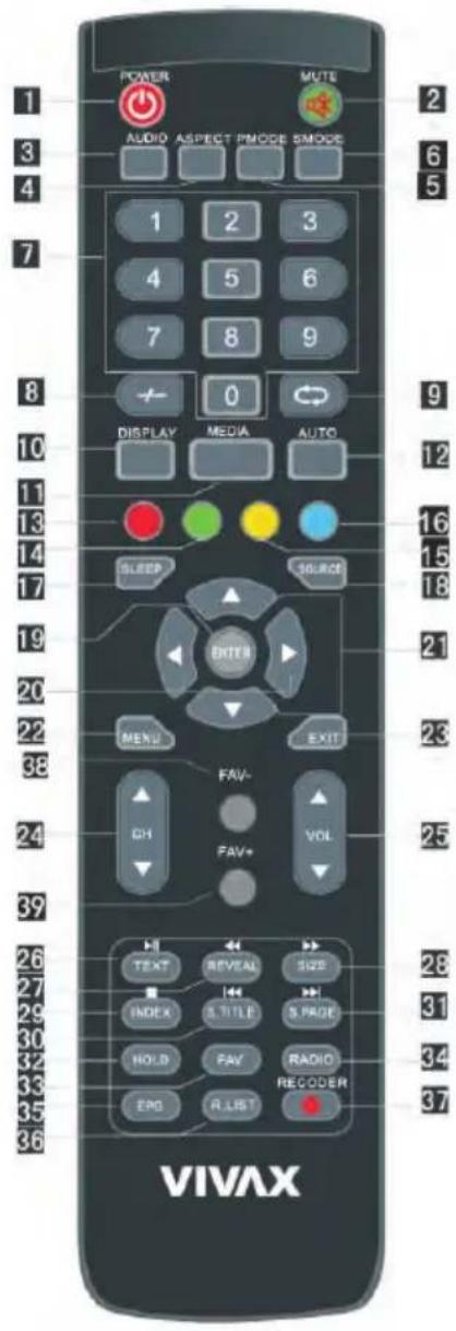 POWER AUDIO ASPECT PMODE SMOCE MUTE 1 2 3 4 5 6 7 8 9 0 DISPLAY MEDIA AUTO SLEEP SOURCE ENTER MENU EXIT FAV- CH FAV+ VOL VIVAX