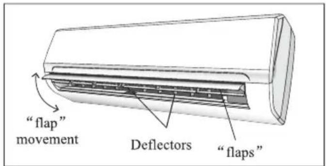 "flap" movement Deflectors "flaps"