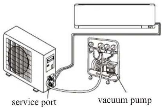 service port vacuum pump