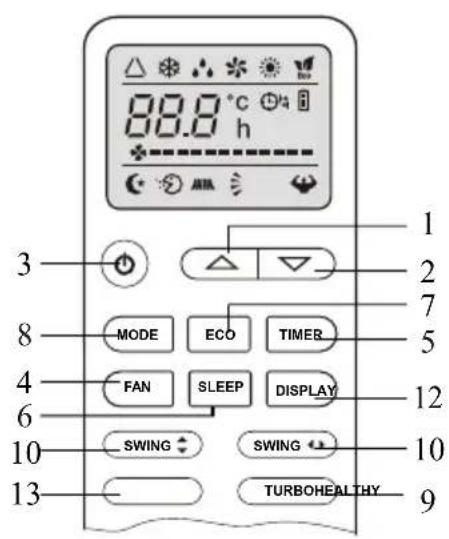 88.0 °C h 1 2 3 MODE ECO TIMER 7 5 4 FAN SLEEP DISPLAY 12 6 10 SWING SWING 10 13 TURBOHEALTHY 9