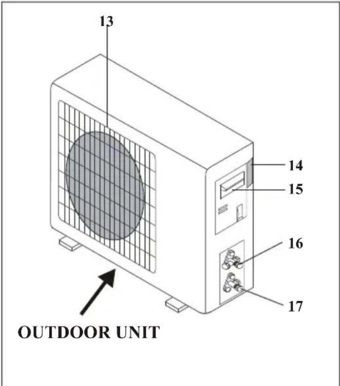 13 14 15 16 17 OUTDOOR UNIT