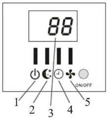 88 1 2 3 4 5 ON/OFF