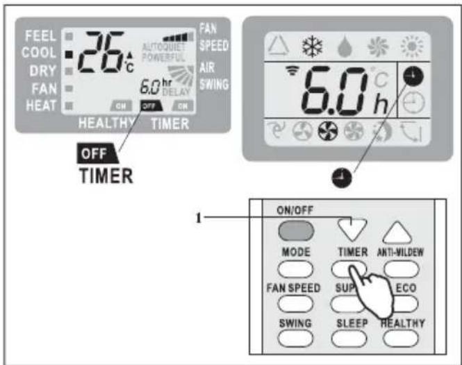 FEEL COOL DRY FAN HEAT 26°C AUTOQUIET POWERFUL 6.0h DELAY ON OFF ON HEALTHY TIMER OFF TIMER 6.0°C 1 ON/OFF MODE TIMER ANTI-MILDEW FAN SPEED SUP ECO SWING SLEEP HEALTHY