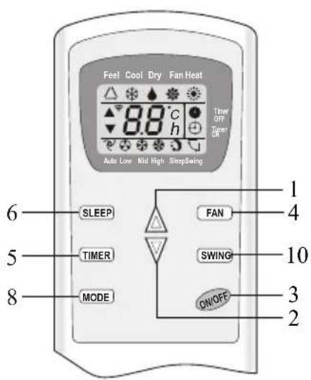 Feel Cool Dry Fan Heat 8.8°C h Timer OFF Timer OR Auto Low Mid High SleepSitting 6 SLEEP 5 TIMER 8 MODE 1 FAN 4 SWING 10 QWOFF 3 2