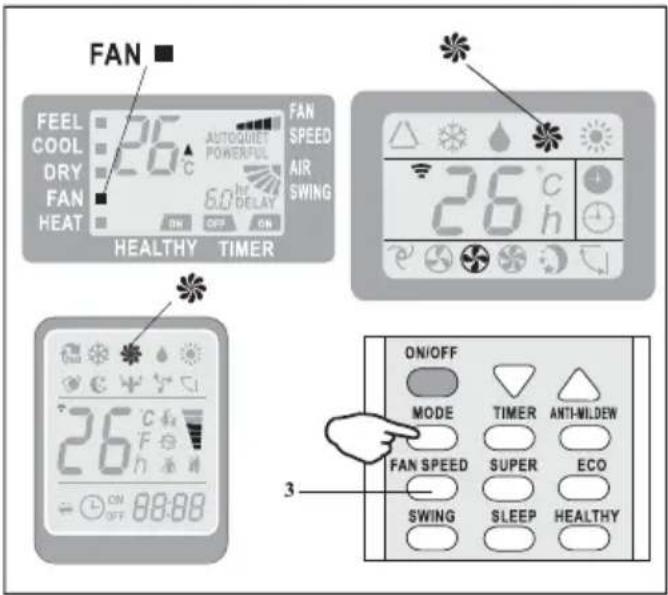 FAN FEEL COOL DRY FAN HEAT 26°C AUTOQUIET POWERFUL 6.0°F DELAY ON OFF ON HEALTHY TIMER FAN SPEED AIR SWING 26°C h ON/OFF MODE TIMER ANTI-MILDEW FAN SPEED SUPER ECO SWING SLEEP HEALTHY 3