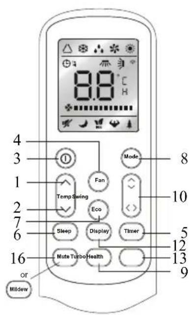 8.8°C Mode Temp Swing Fan Eco Sleep Display Timer Mute Turbo Health Mildew 4 3 1 2 7 6 16 OR 8 10 5 12 13 9