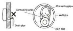 Godrej GIC 12FTC3- WSA - Inspections: - 1