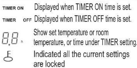 TIMER ON Displayed when TIMER ON time is set. TIMER OFF Displayed when TIMER OFF time is set. 8.8 h Show set temperature or room temperature, or time under TIMER setting. Indicated all the current settings are locked