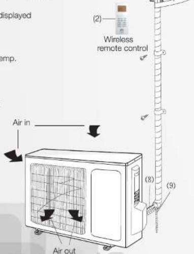 displayed emp. (2) Wireless remote control Air in (8) (9) Air out