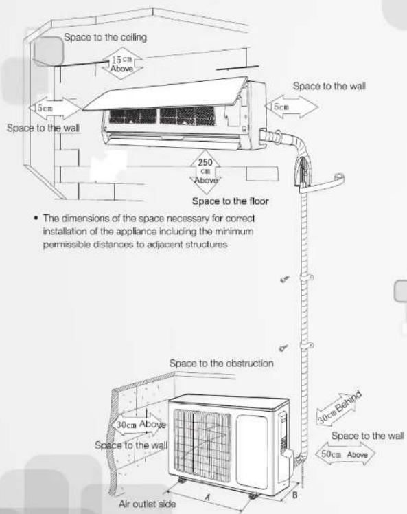 Space to the ceiling 15 cm Above 15 cm Space to the wall 250 cm Above Space to the floor • The dimensions of the space necessary for correct installation of the appliance including the minimum permissible distances to adjacent structures Space to the obstruction 30 cm Above Space to the wall Air outlet side A B 30 cm Behind Space to the wall 50 cm Above