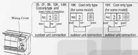Wiring Cover 05. 07. 09. 12K, 14K Codony/type and GWC15NC-11N83A N(0) 2 black red green outdoor unit connection 18K Cool only type (for some model) N(0) 2 black red green outdoor unit connection 18K Cool only type (for some model) N(0) 2 3 black red green outdoor unit connection