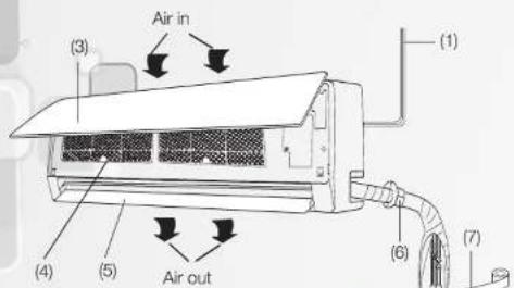 (1) (2) (3) (4) (5) (6) (7) Air in Air out