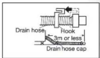 Drain hose Hook 3m or less Drain hose cap