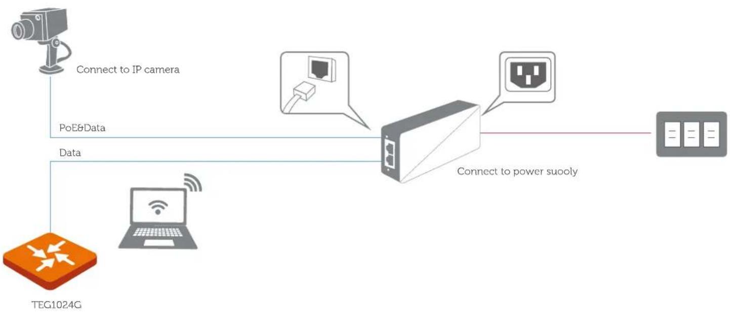 Tenda PoE15F - Application - 1