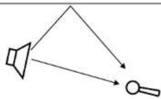 TC ELECTRONIC Clarity X - Why do we have reverberation? - 2